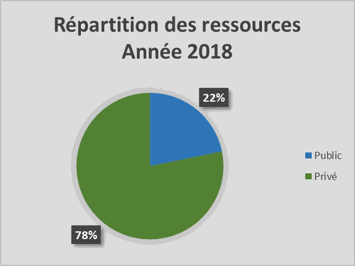 Texte Odoo et bloc d'image