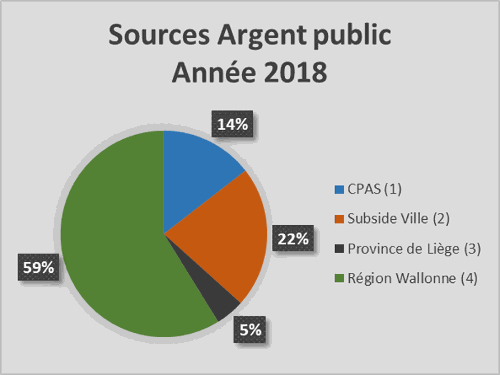 Odoo image et bloc de texte