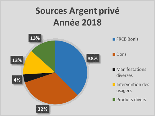 Texte Odoo et bloc d'image