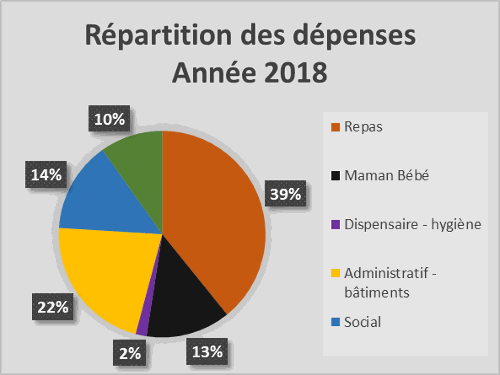 Odoo image et bloc de texte